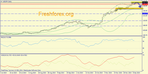 forex-trend-09122014-7.png