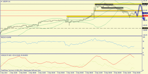 forex-trend-09122014-9.png