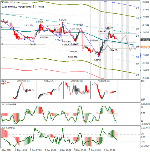 forex-gbpusd-09122014.png