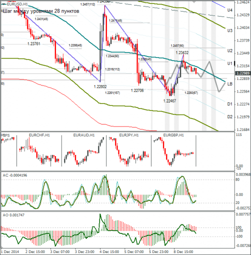 forex-eurusd-09122014.png