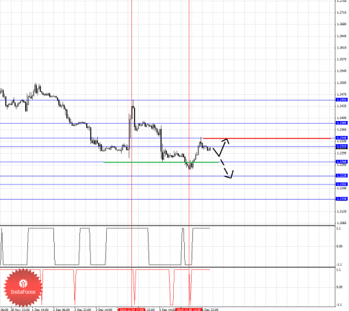forex-fractal-09122014-1.png