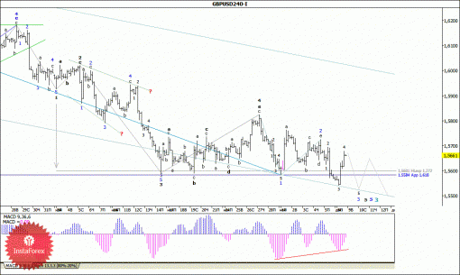 forex-wave-analysis-09122014-2.gif