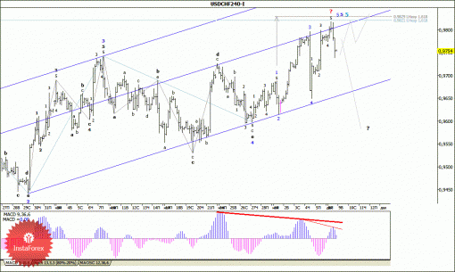 forex-wave-analysis-09122014-3.gif