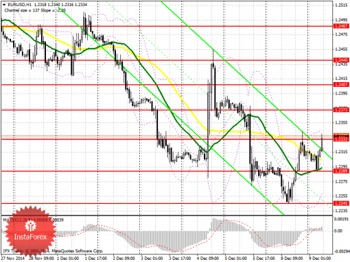 forex-prognosis-09122014.png