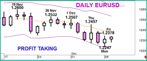 forex-eurusd-09-12-2014-1.png