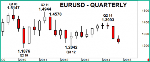 forex-eurusd-09-12-2014-2.png