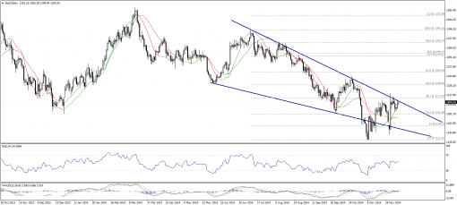 gold-silver-09122014-1.png