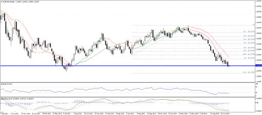 forex-technical-analysis-09122014-1.png