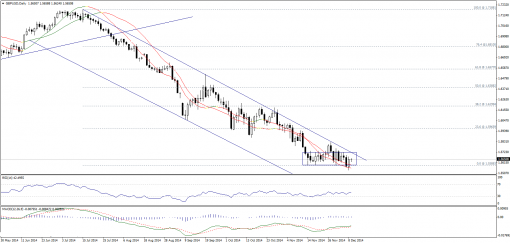 forex-technical-analysis-09122014-2.png