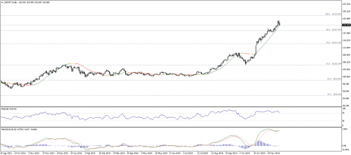 forex-technical-analysis-09122014-3.png