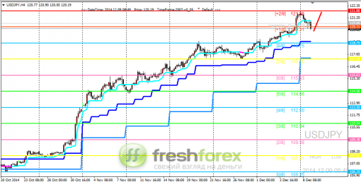 forex-trading-09122014-3.png