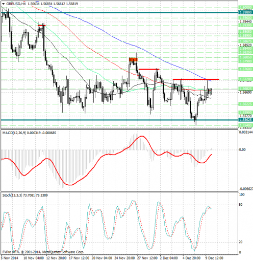 forex-analysis-gbpusd-10122014.jpg