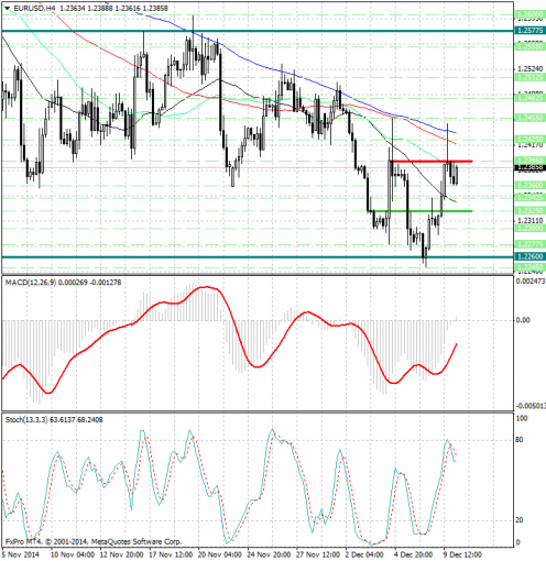 forex-analysis-eurusd-10122014.jpg