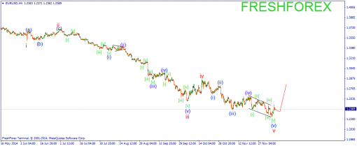 forex-wave-10122014-1.png