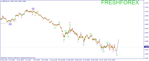 forex-wave-10122014-2.png