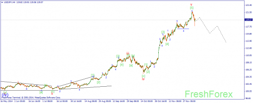 forex-wave-10122014-3.png