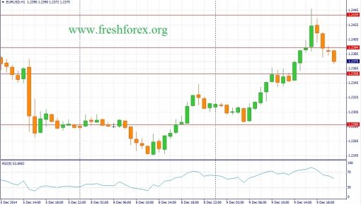 forex-fundamental-analysis-10122014-1.jpg