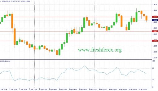 forex-fundamental-analysis-10122014-2.jpg