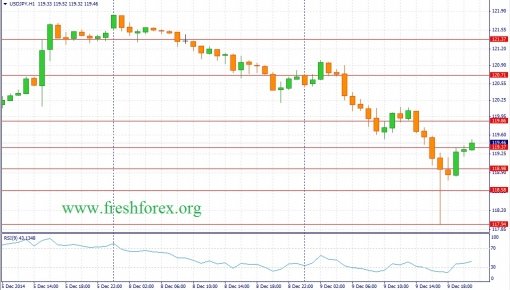 forex-fundamental-analysis-10122014-3.jpg