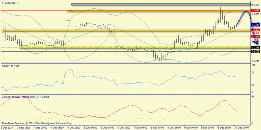 forex-trend-10122014-3.png