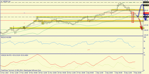 forex-trend-10122014-8.png