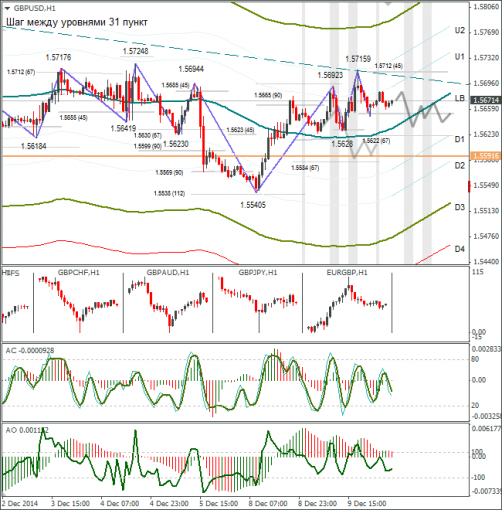 forex-gbpusd-10122014.png