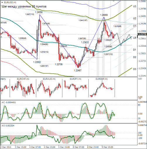 forex-eurusd-10122014-1.png