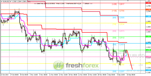 forex-trading-10122014-1.png