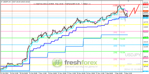 forex-trading-10122014-3.png