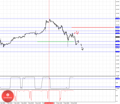 forex-fractal-10122014-4.png