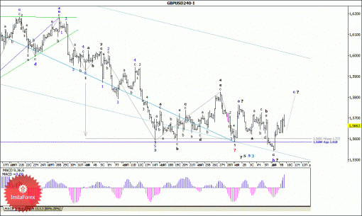 forex-wave-analysis-10122014-2.gif