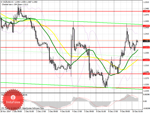 forex-prognosis-10122014.png
