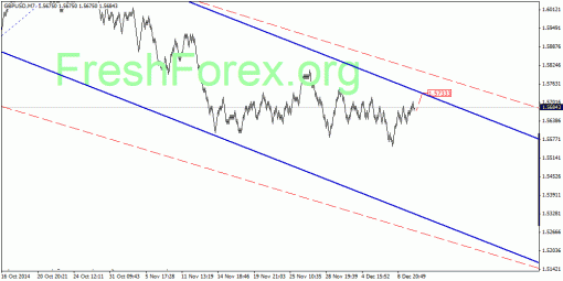 forex-quantum-analysis-10122014-2.gif