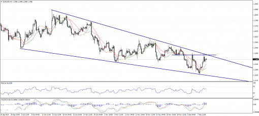 forex-technical-analysis-10122014-1.png