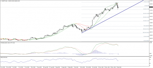 forex-technical-analysis-10122014-3.png