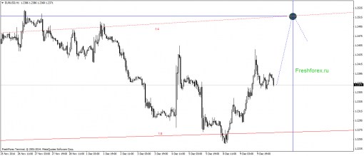 forex-gann-10122014-1.png