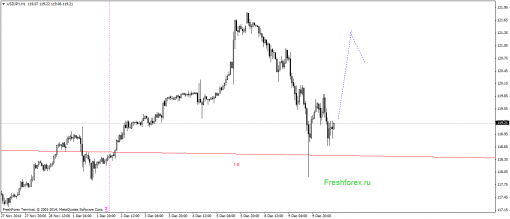forex-gann-10122014-3.png