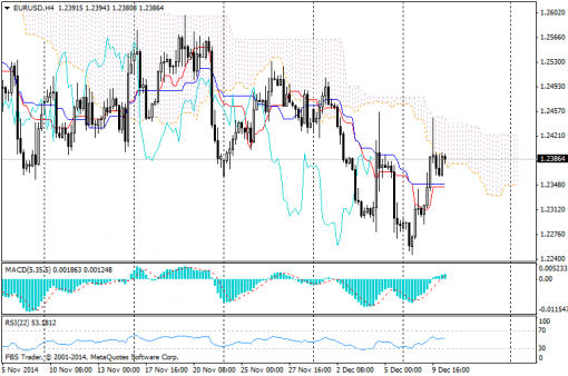 forex-ichimoku-10122014-1.png