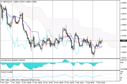 forex-ichimoku-10122014-2.png