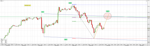 forex-eurusd-10-12-2014-1.png