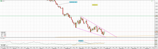 forex-eurusd-10-12-2014-2.png