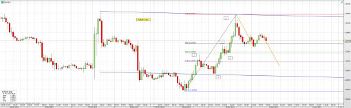 forex-eurusd-10-12-2014-3.png