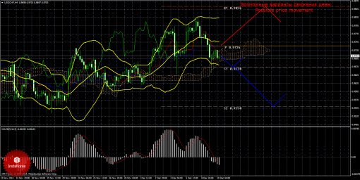 forex-trade-10122014-3.png