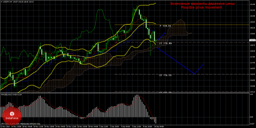 forex-trade-10122014-4.png