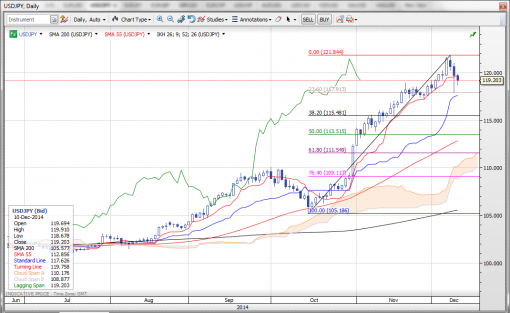 forex-saxobank-10122014.png