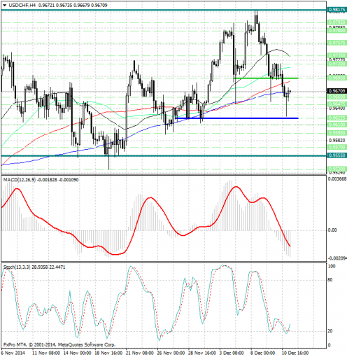 forex-analysis-usdchf-11122014.jpg