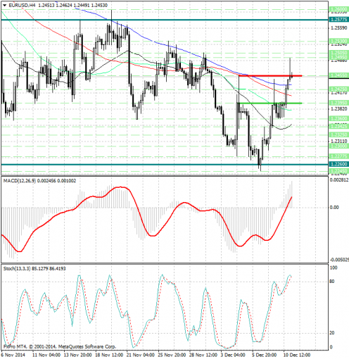 forex-analysis-eurusd-11122014.jpg