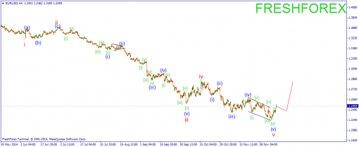 forex-wave-11122014-1.png