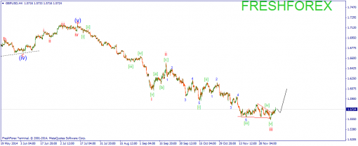 forex-wave-11122014-2.png