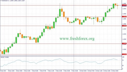 forex-fundamental-analysis-11122014-1.jpg